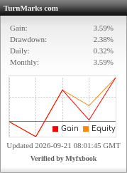 The Turnmarks account's record, verified by Myfxbook